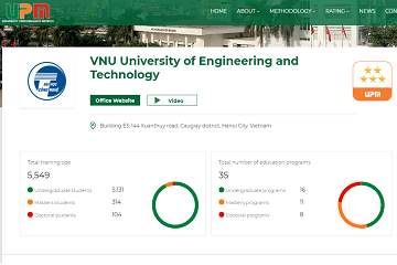 University of Engineering and Technology (UET) is orienting towards research and striving for the “innovation-oriented university” model – VNU University of Engineering and Technology