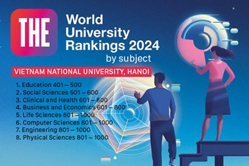 THE WUR by Subjects 2024: ĐHQGHN có thêm 2 nhóm lĩnh vực được xếp hạng thế giới